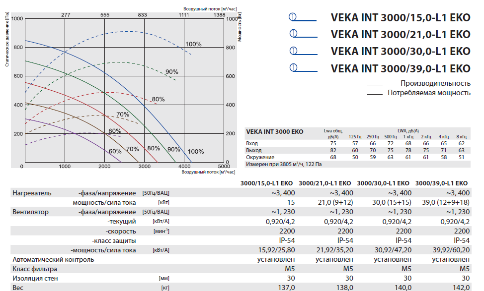 veka int 3000